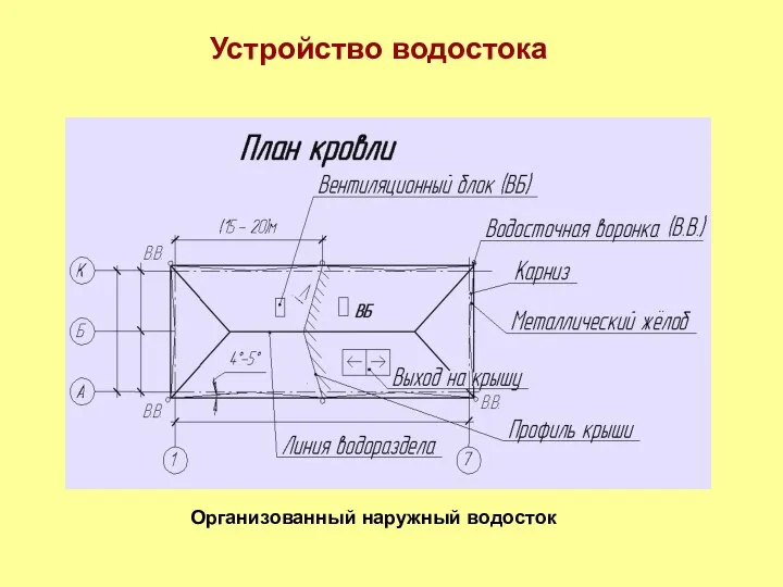 Организованный наружный водосток Устройство водостока