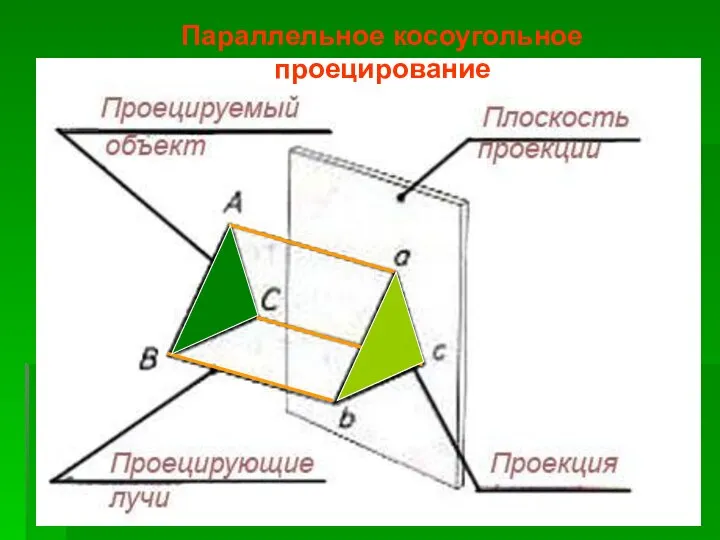 Параллельное косоугольное проецирование