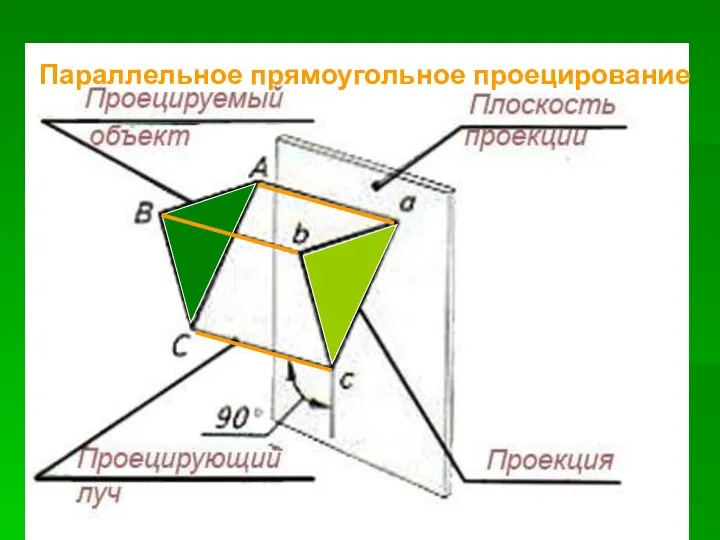 Параллельное прямоугольное проецирование