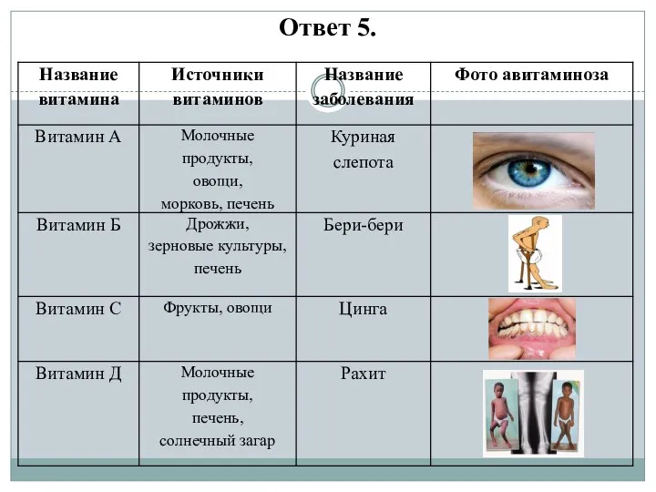 Ответ 5.