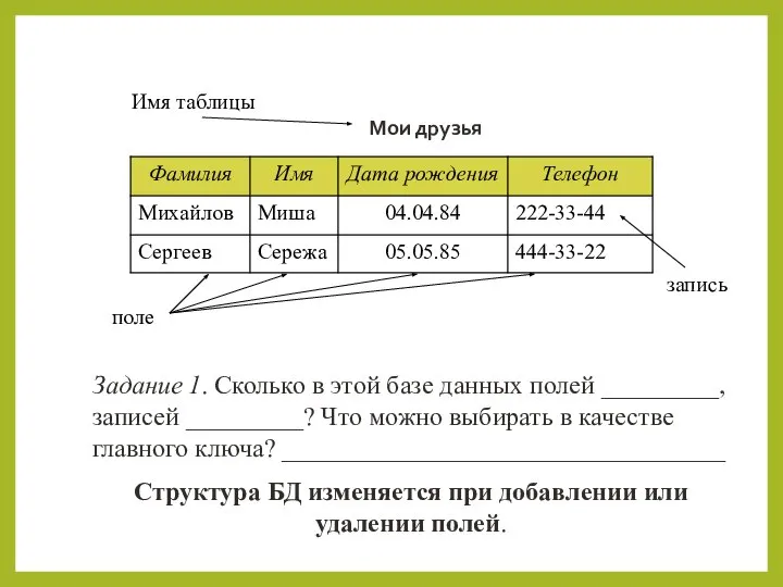 Мои друзья Имя таблицы поле запись Задание 1. Сколько в этой