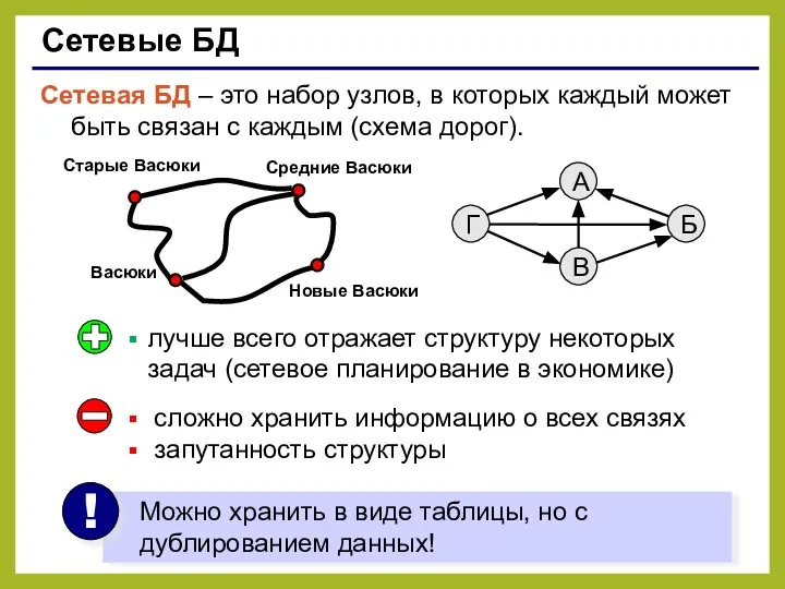 Сетевые БД Сетевая БД – это набор узлов, в которых каждый