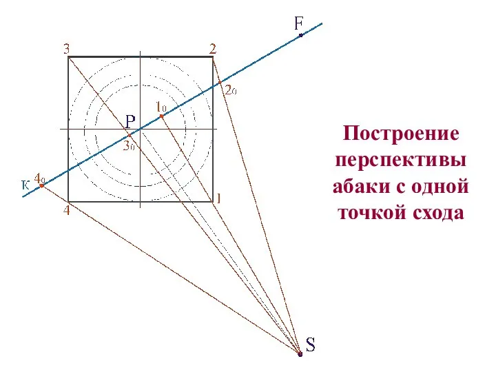 Построение перспективы абаки с одной точкой схода