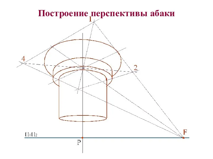 Построение перспективы абаки