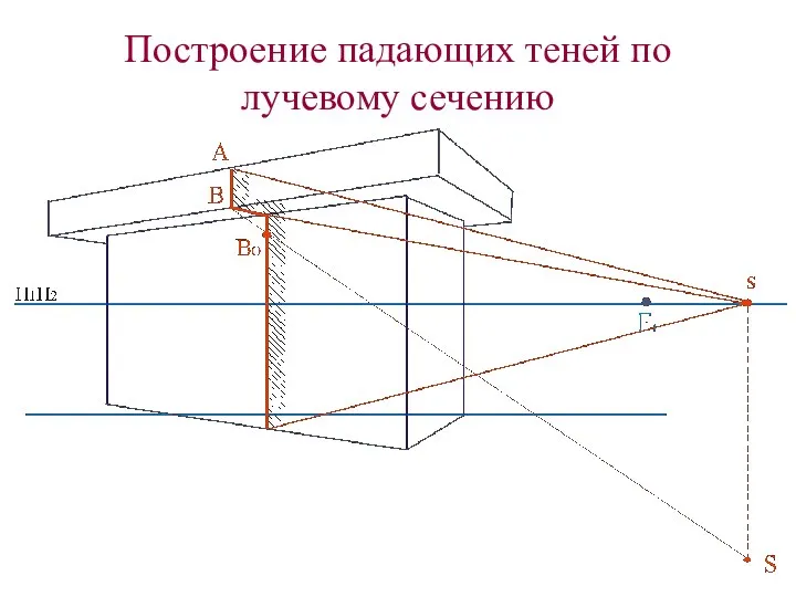 Построение падающих теней по лучевому сечению