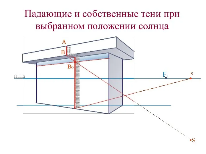 Падающие и собственные тени при выбранном положении солнца