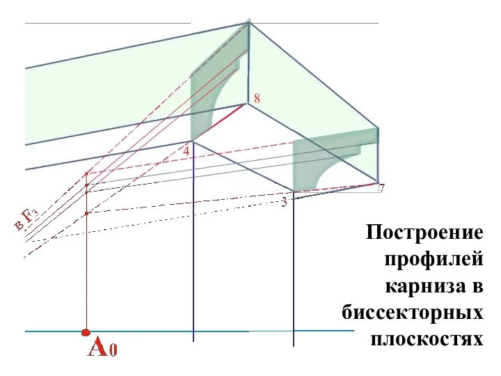 Построение профилей карниза в биссекторных плоскостях