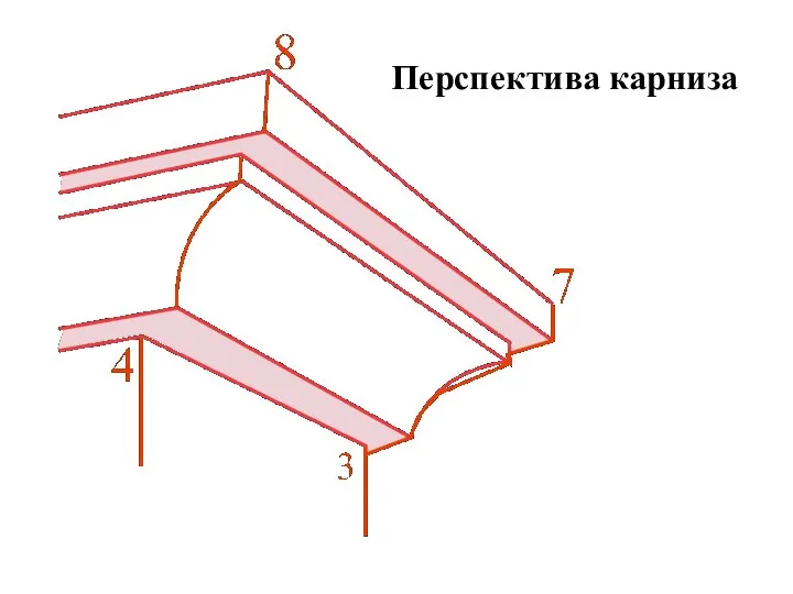 Перспектива карниза