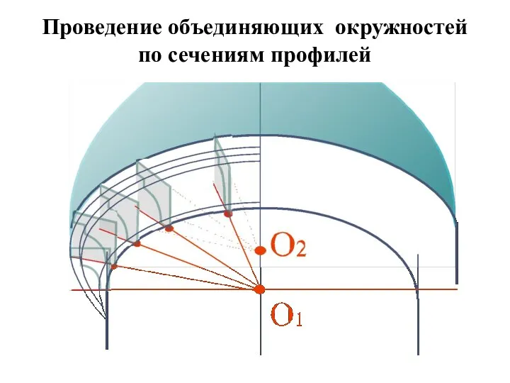 Проведение объединяющих окружностей по сечениям профилей