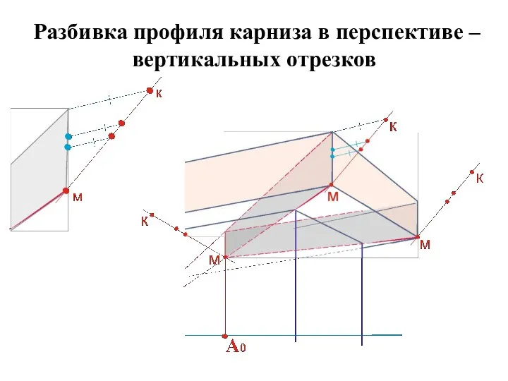 Разбивка профиля карниза в перспективе – вертикальных отрезков