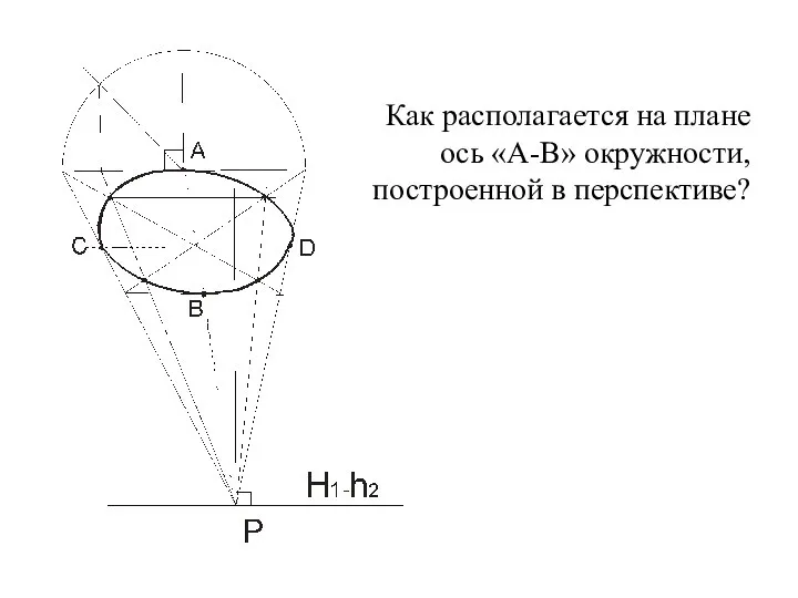 Как располагается на плане ось «А-В» окружности, построенной в перспективе?