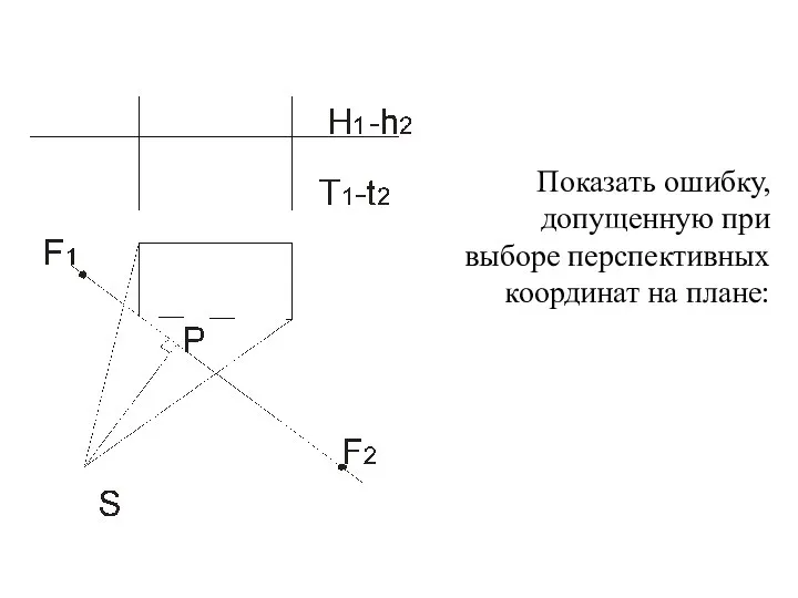 Показать ошибку, допущенную при выборе перспективных координат на плане: