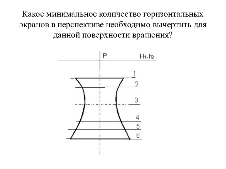 Какое минимальное количество горизонтальных экранов в перспективе необходимо вычертить для данной поверхности вращения?