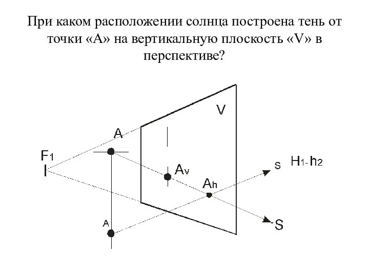 При каком расположении солнца построена тень от точки «А» на вертикальную плоскость «V» в перспективе?