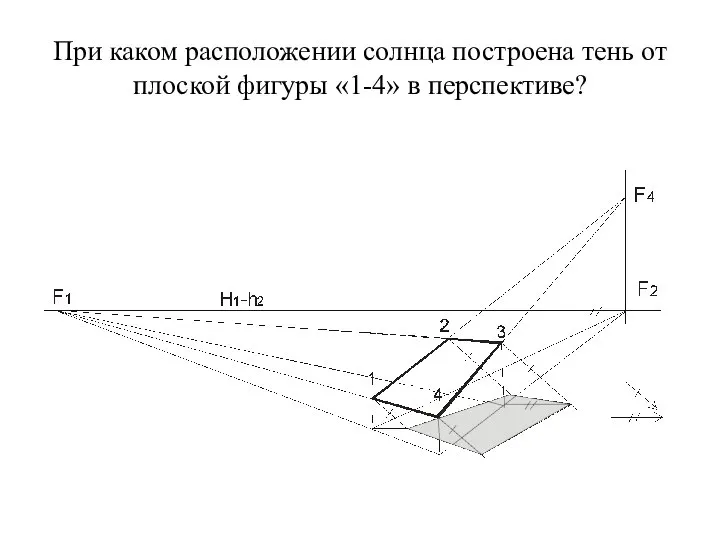 При каком расположении солнца построена тень от плоской фигуры «1-4» в перспективе?