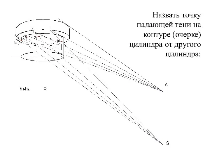 Назвать точку падающей тени на контуре (очерке) цилиндра от другого цилиндра: