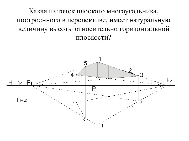 Какая из точек плоского многоугольника, построенного в перспективе, имеет натуральную величину высоты относительно горизонтальной плоскости?