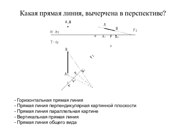 Какая прямая линия, вычерчена в перспективе? - Горизонтальная прямая линия -