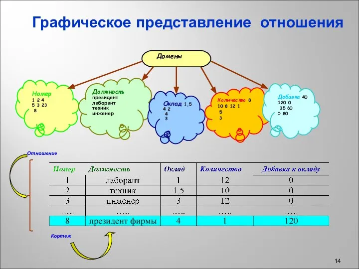 Графическое представление отношения