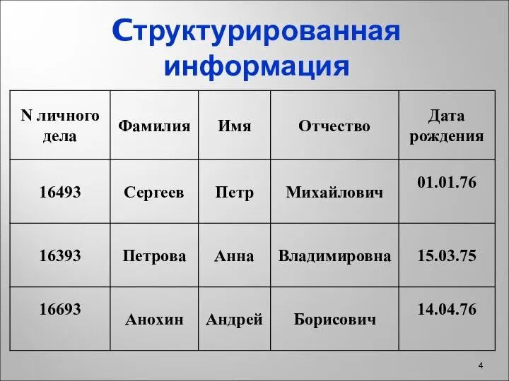 Cтруктурированная информация