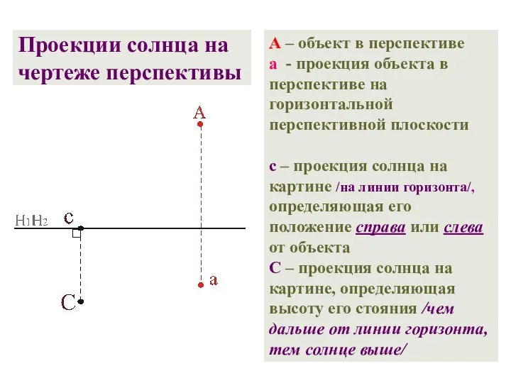 А – объект в перспективе а - проекция объекта в перспективе