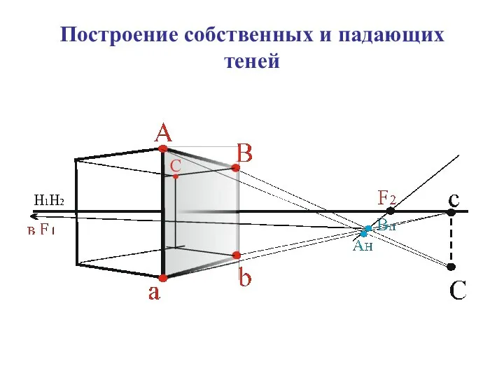 Построение собственных и падающих теней