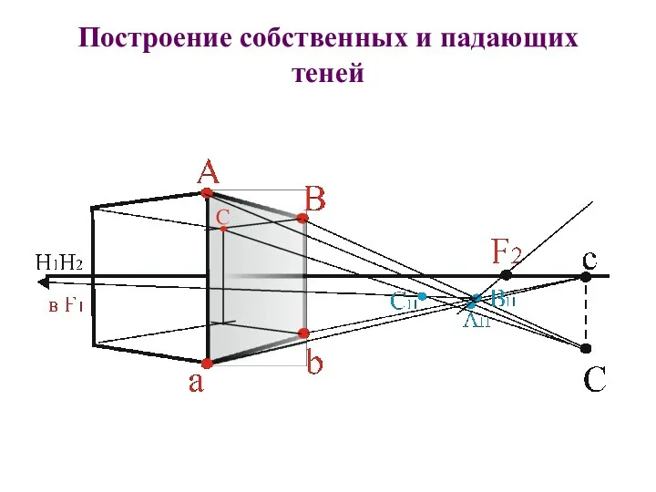 Построение собственных и падающих теней