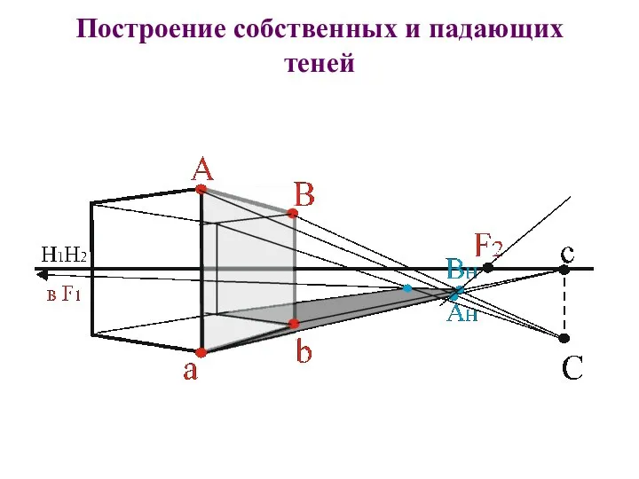 Построение собственных и падающих теней