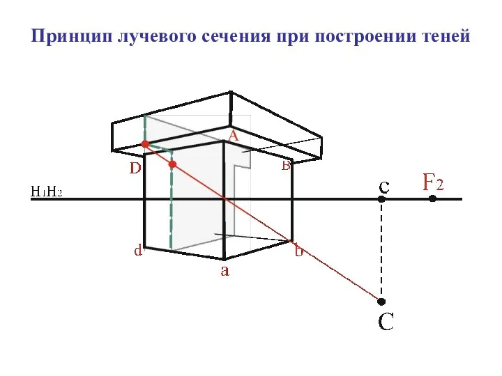 Принцип лучевого сечения при построении теней