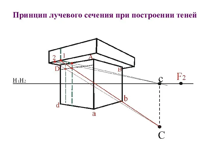 Принцип лучевого сечения при построении теней