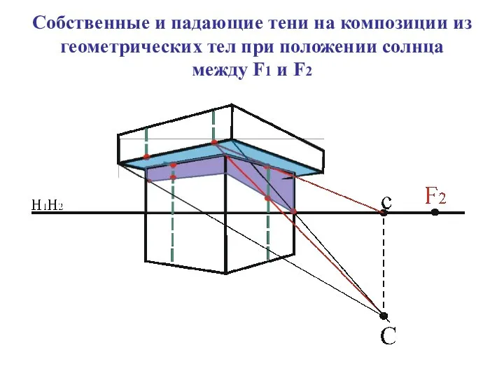 Собственные и падающие тени на композиции из геометрических тел при положении солнца между F1 и F2