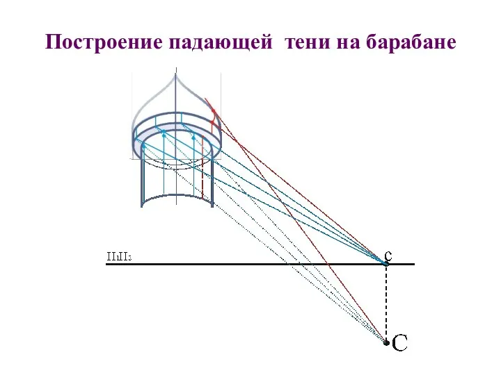 Построение падающей тени на барабане