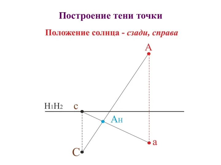 Построение тени точки