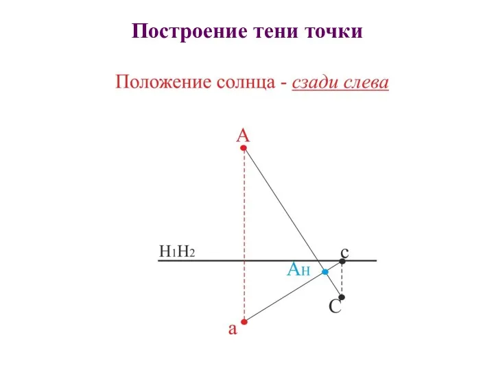 Построение тени точки