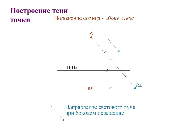 Построение тени точки