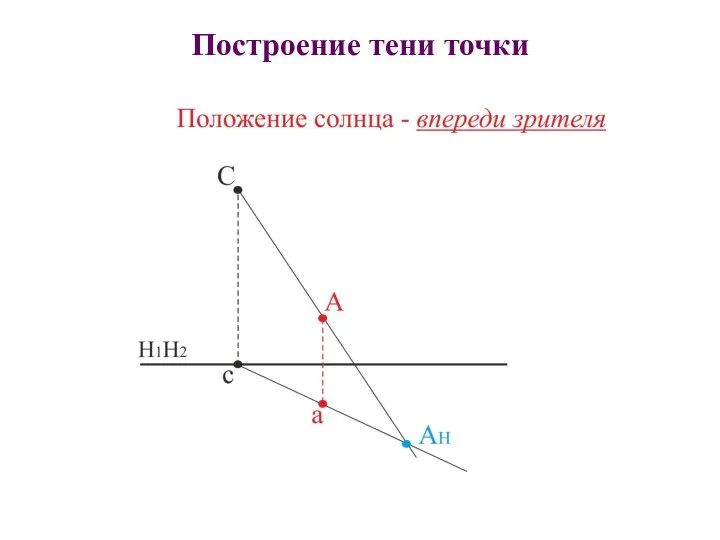 Построение тени точки