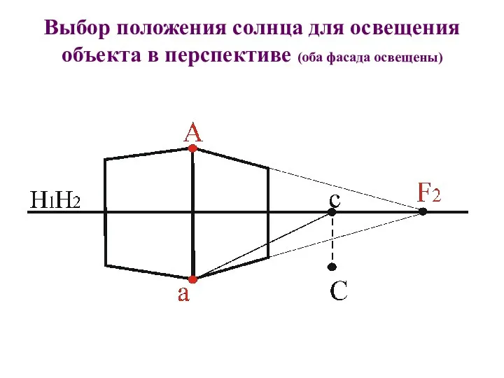 Выбор положения солнца для освещения объекта в перспективе (оба фасада освещены)