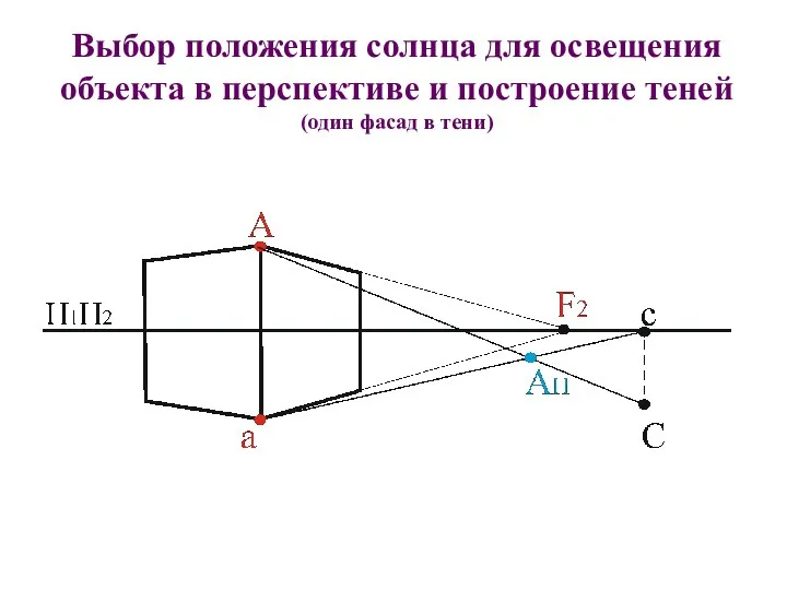 Выбор положения солнца для освещения объекта в перспективе и построение теней (один фасад в тени)