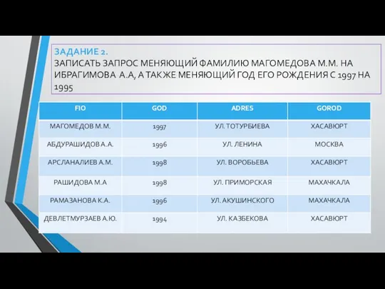 ЗАДАНИЕ 2. ЗАПИСАТЬ ЗАПРОС МЕНЯЮЩИЙ ФАМИЛИЮ МАГОМЕДОВА М.М. НА ИБРАГИМОВА А.А,