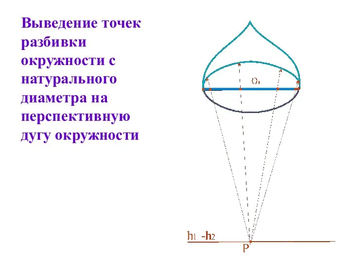 Выведение точек разбивки окружности с натурального диаметра на перспективную дугу окружности