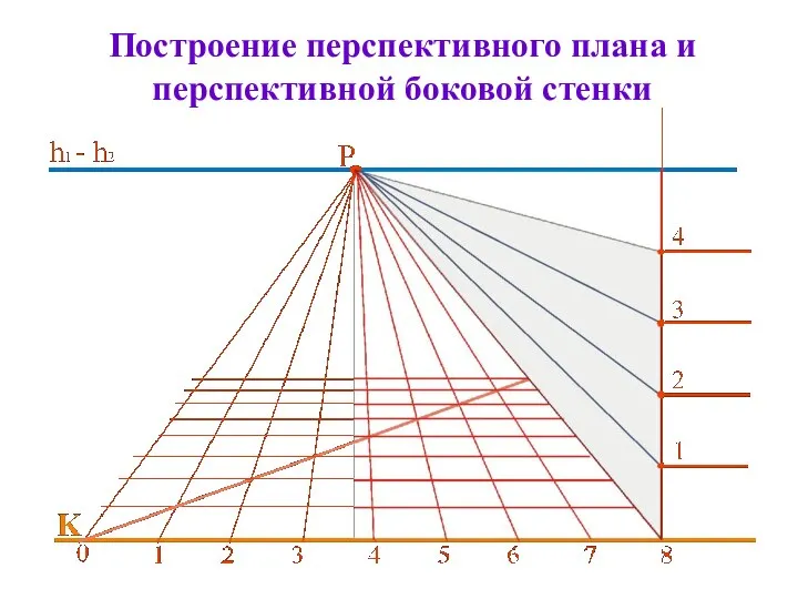 Построение перспективного плана и перспективной боковой стенки