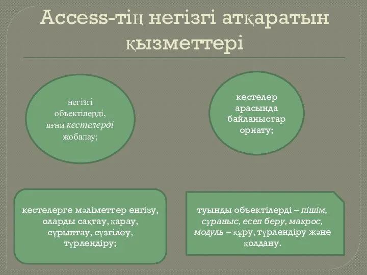 Access-тің негізгі атқаратын қызметтері негізгі объектілерді, яғни кестелерді жобалау; кестелер арасында