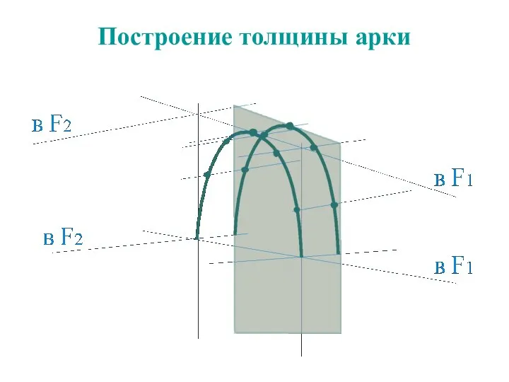 Построение толщины арки