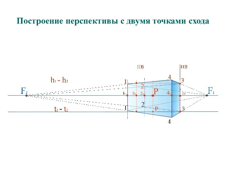 Построение перспективы с двумя точками схода