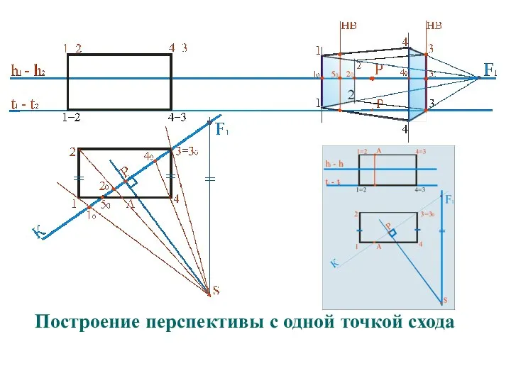 Построение перспективы с одной точкой схода