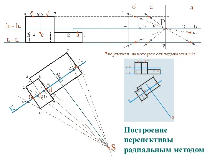 Построение перспективы радиальным методом