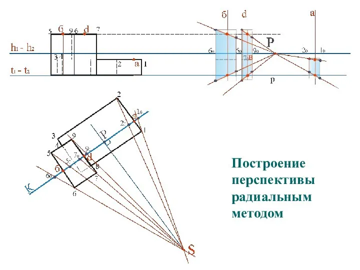 Построение перспективы радиальным методом