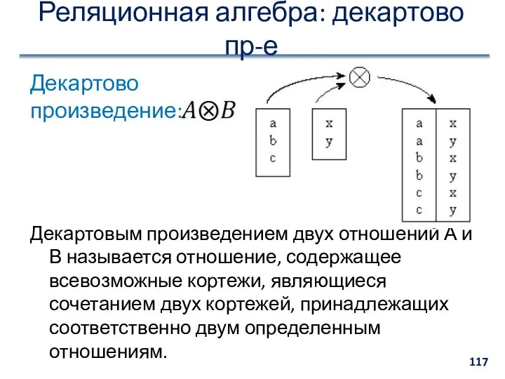 Декартово произведение: Декартовым произведением двух отношений А и В называется отношение,