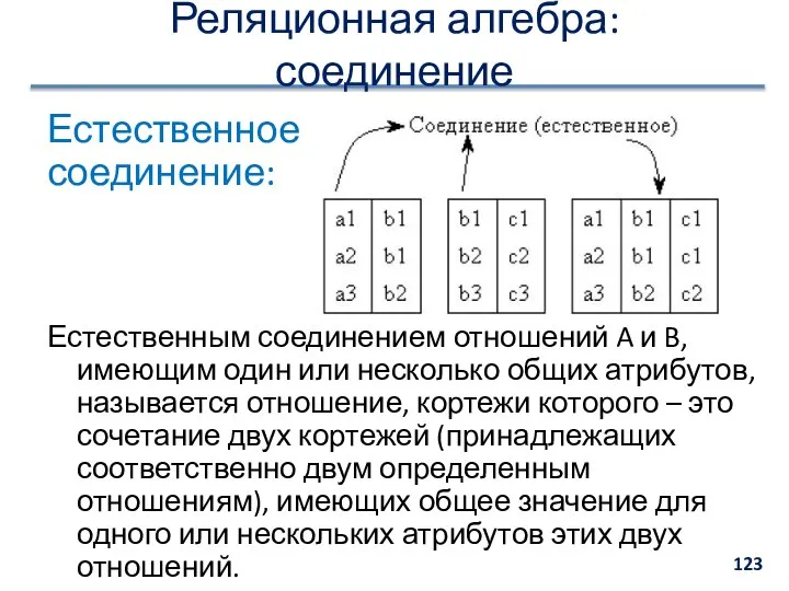 Реляционная алгебра: соединение Естественное соединение: Естественным соединением отношений A и B,