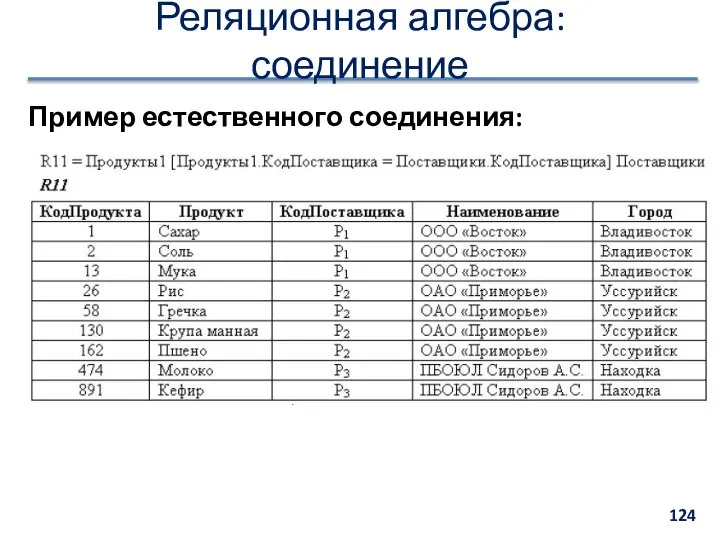 Реляционная алгебра: соединение Пример естественного соединения: